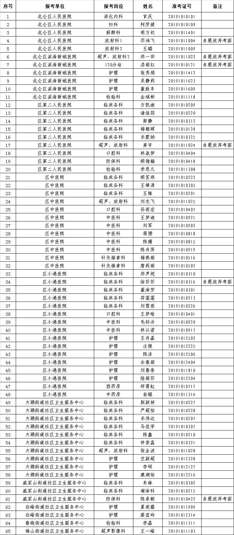 北仑区人力资源和社会保障局新项目助力区域人力资源高质量发展