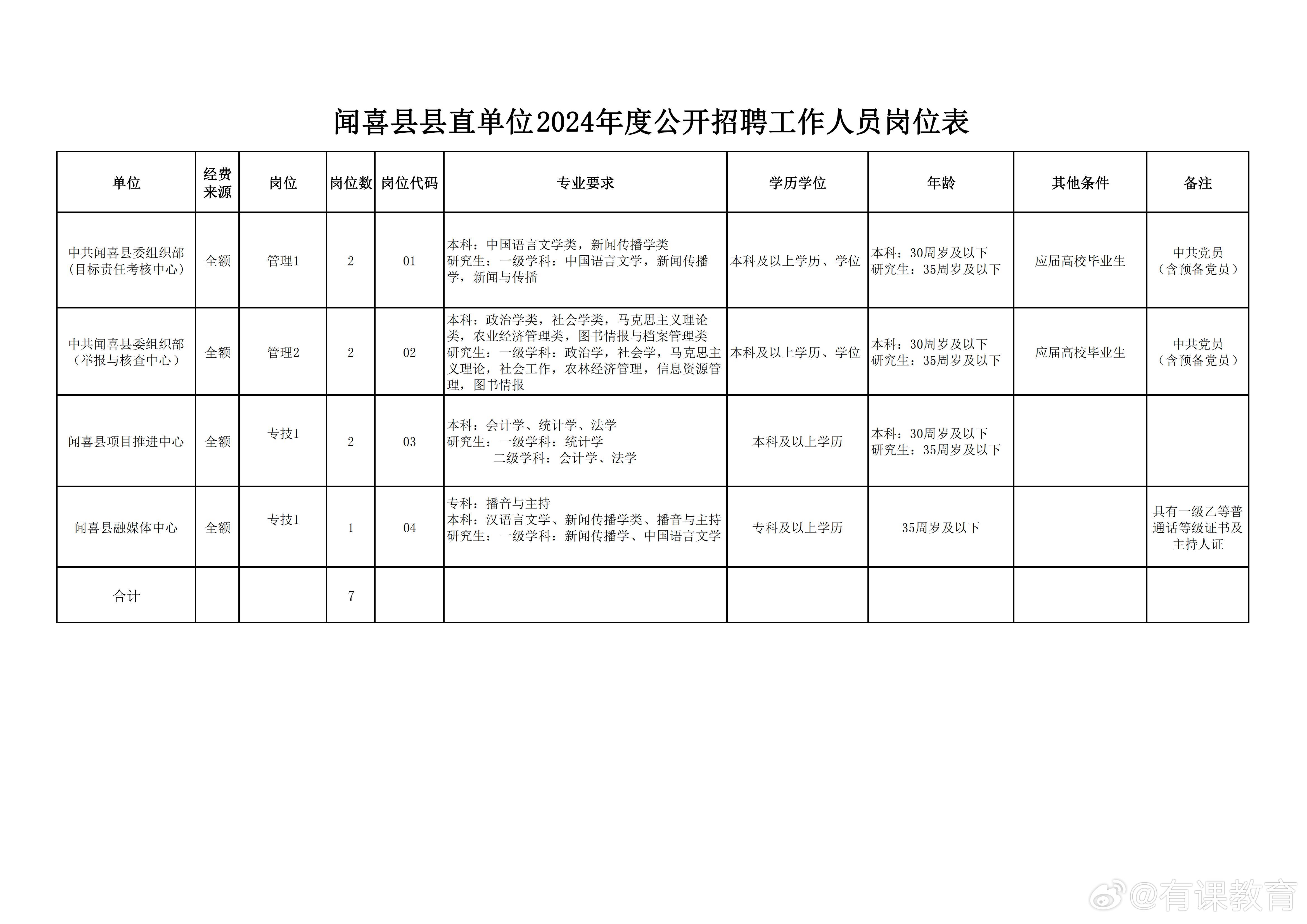 太白县图书馆最新招聘启事全面解析