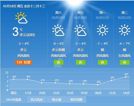 西洞村委会天气预报更新通知