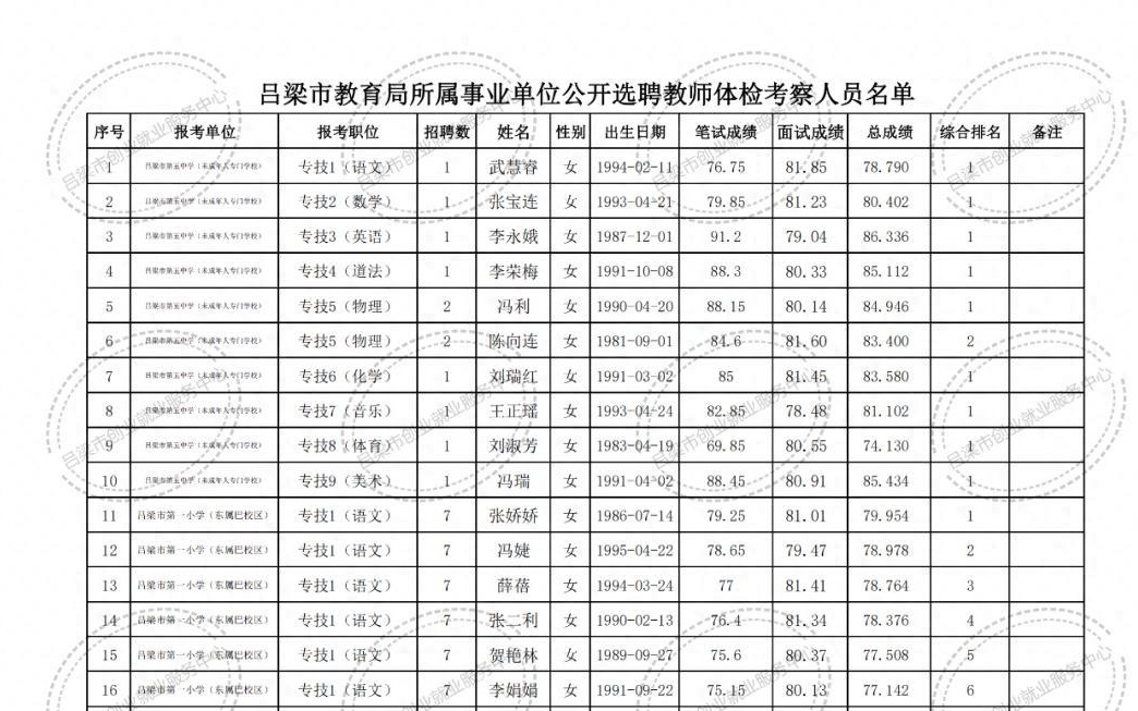 方城县成人教育事业单位最新项目研究概况