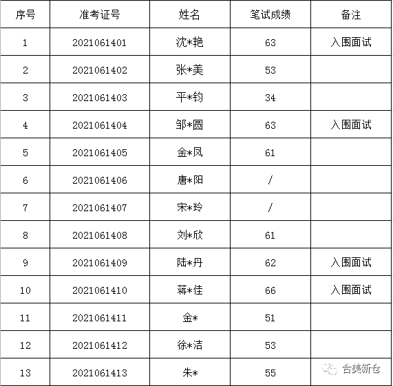 芝罘区级托养福利事业单位招聘启事全景解读