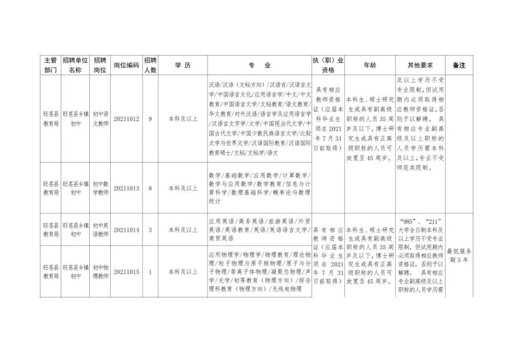 阿拉尔市级公路维护监理事业单位招聘信息与职业前景展望