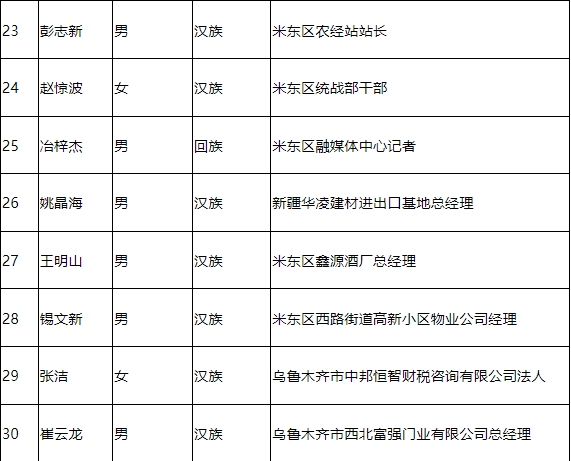 碾子山区殡葬事业单位领导团队介绍更新