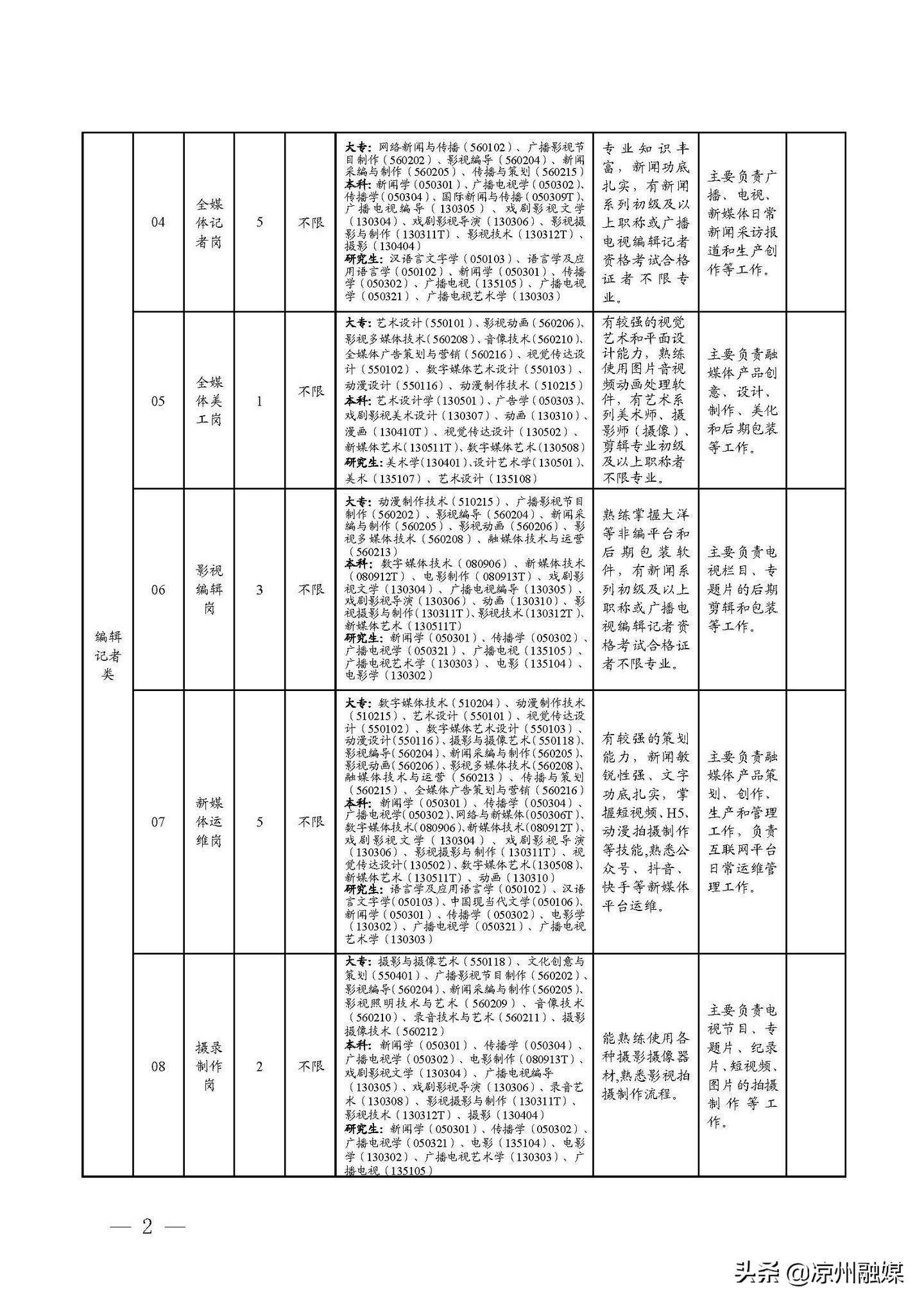 涪城区公路运输管理事业单位招聘启事概览