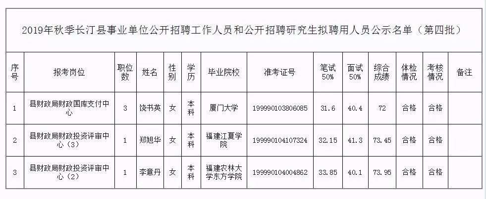 渝中区托养福利事业单位新任领导概况