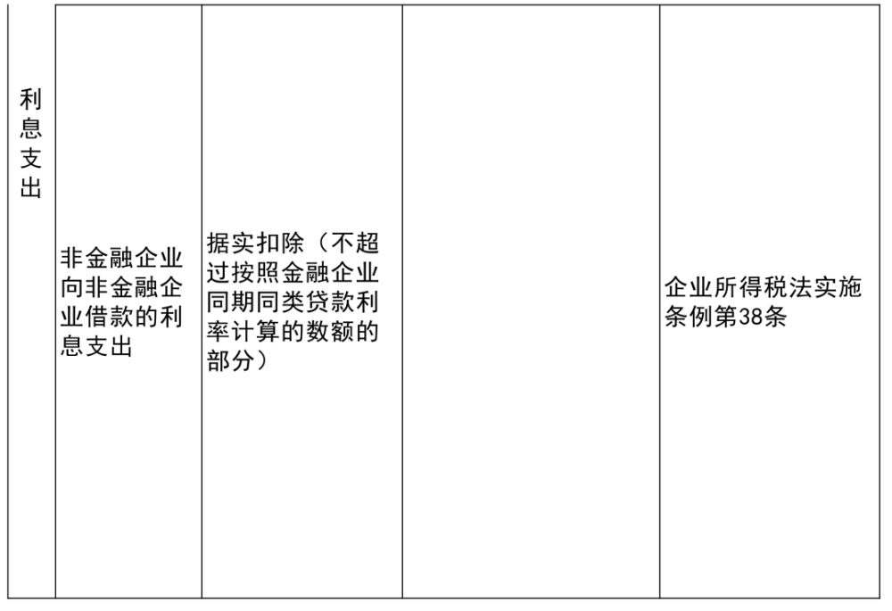 岑巩县公路运输管理事业单位最新项目研究概况