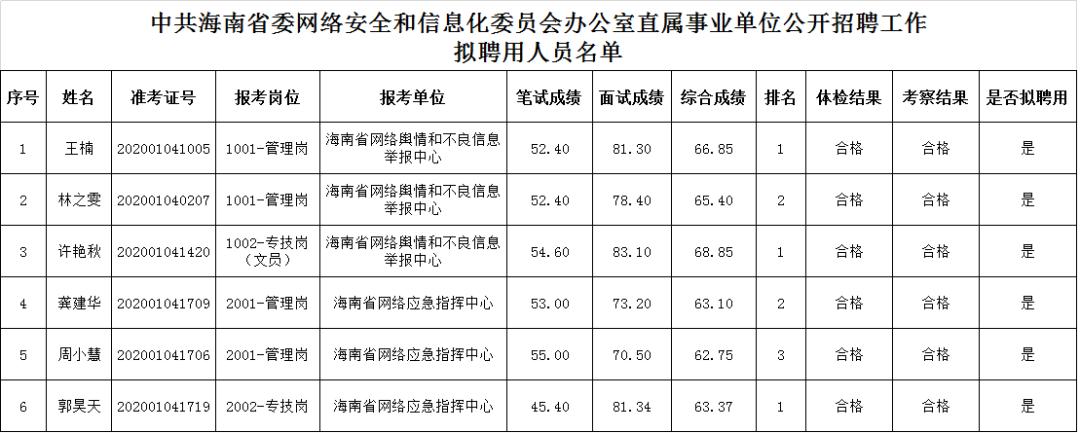 录沙村民委员会最新招聘启事