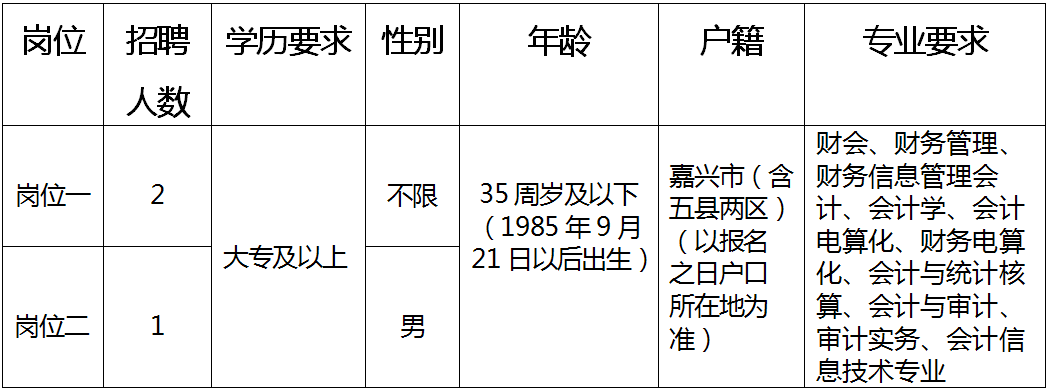 下陆区人民政府办公室最新招聘公告解析