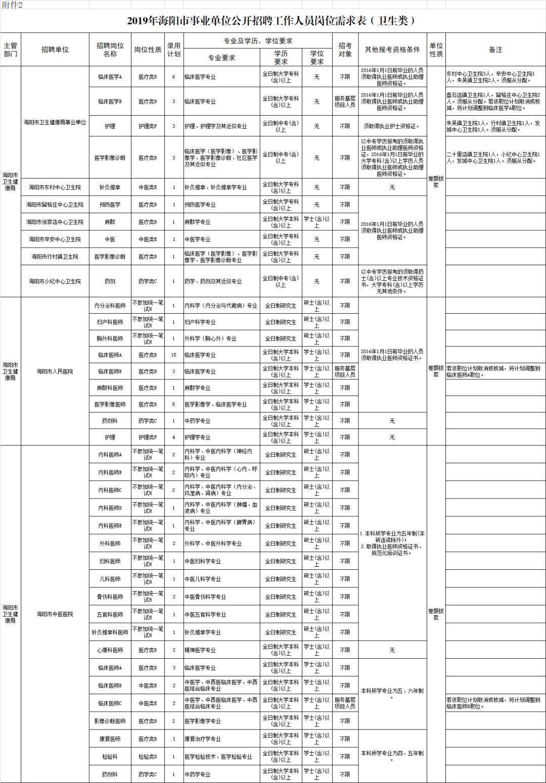 海阳市级托养福利事业单位项目最新研究动态