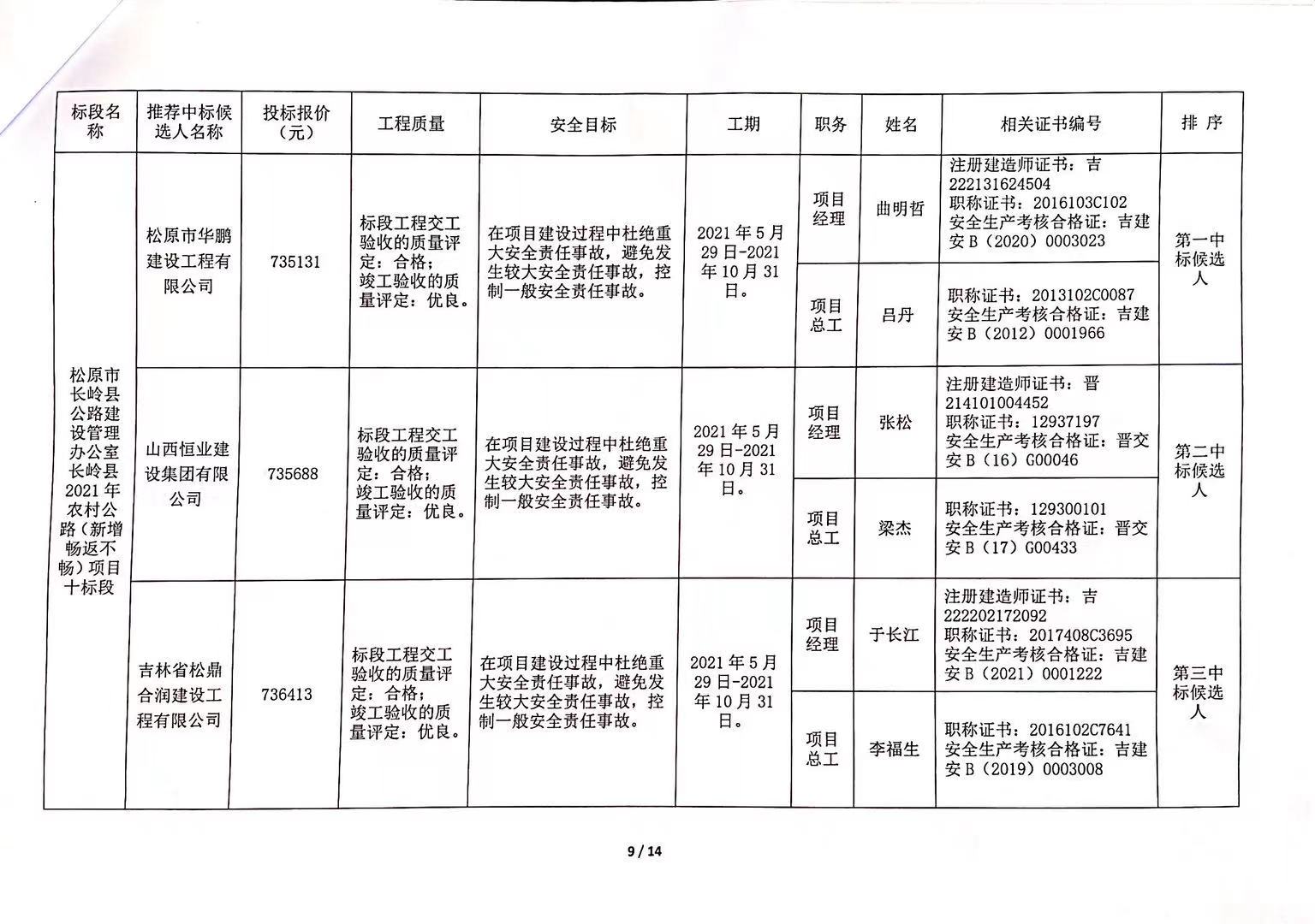 云岩区级公路维护监理事业单位项目最新探析