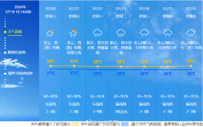 乳城镇天气预报更新通知