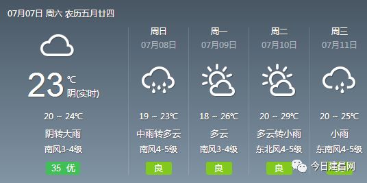 麻米乡最新天气预报信息汇总