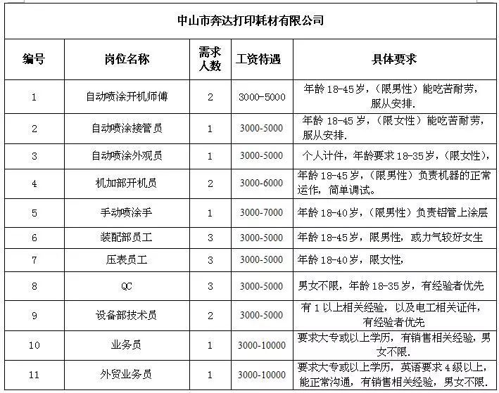 上青乡最新招聘信息全面解析