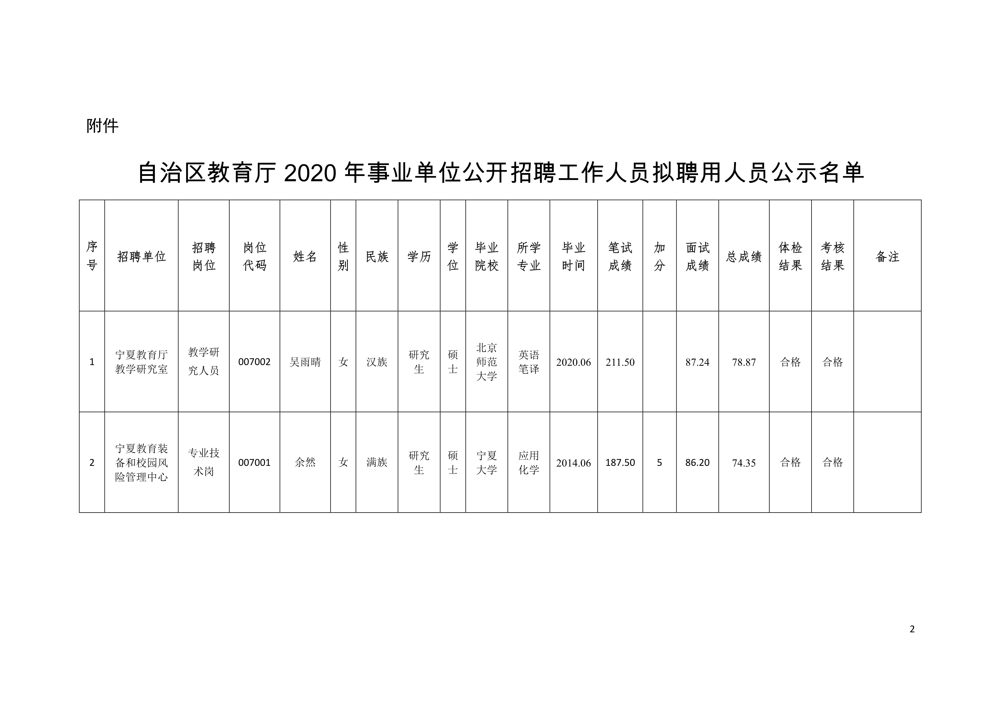 昌都县级托养福利事业单位最新动态与显著成就概述