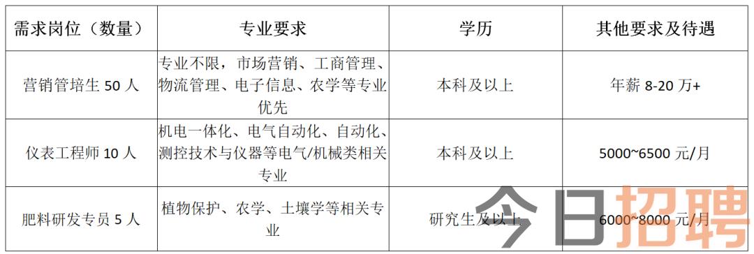 临沂市质量技术监督局最新招聘信息全面解析