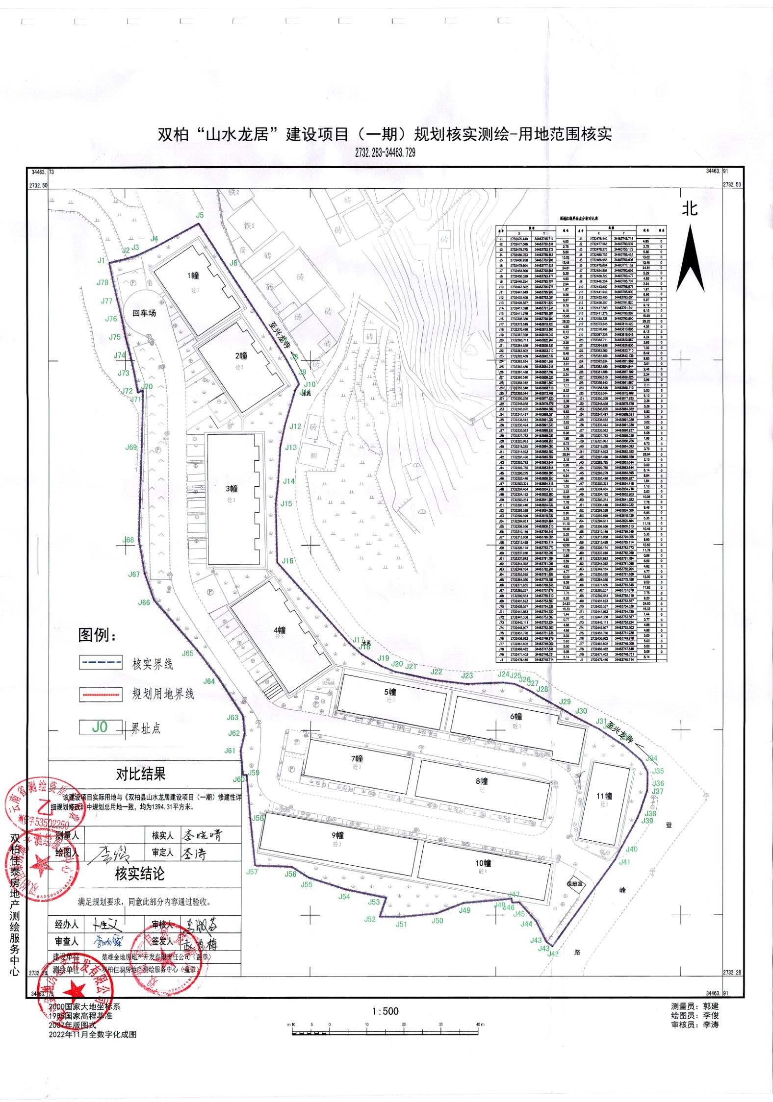 德宏傣族景颇自治州规划管理局最新动态