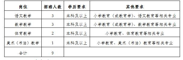 定州市小学最新招聘资讯总览