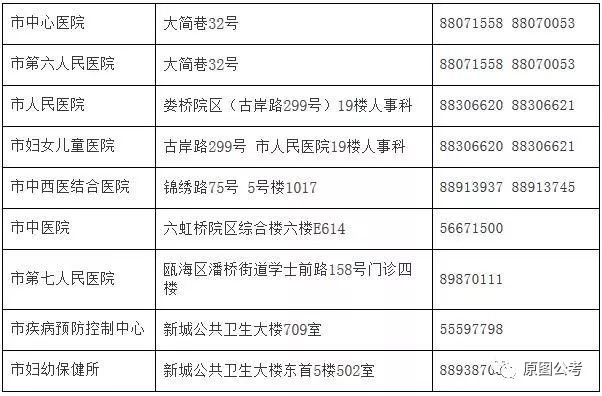 驻马店市人口和计划生育委员会最新招聘启事