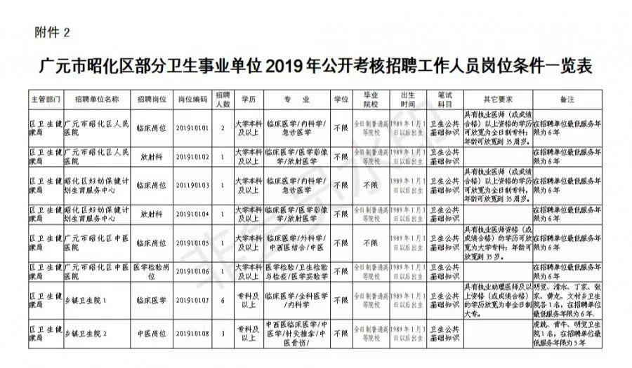 广元市科学技术局最新招聘启事概览