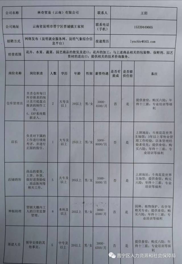 绥江县科技局等最新招聘信息汇总