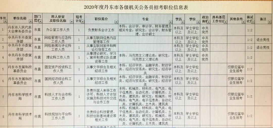 从化市级公路维护监理事业单位最新招聘信息及其社会影响分析