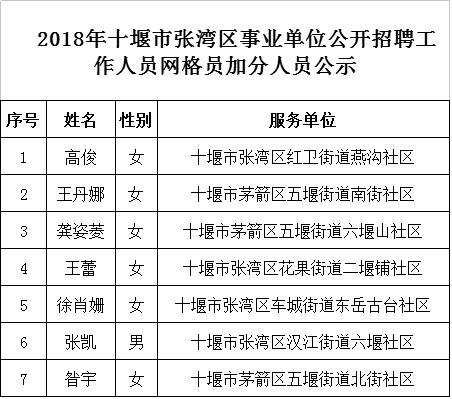 张湾区人力资源和社会保障局最新招聘概览