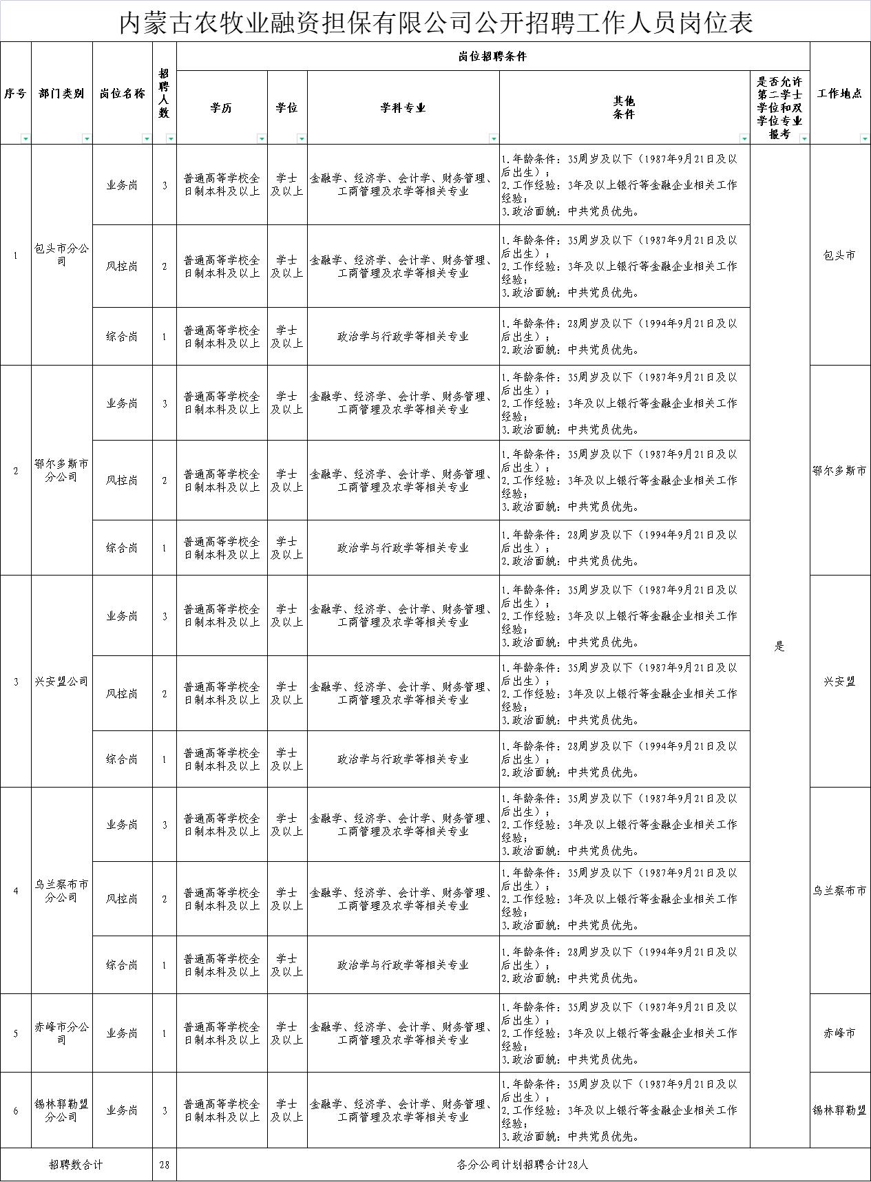 下关区农业农村局最新招聘启事概览