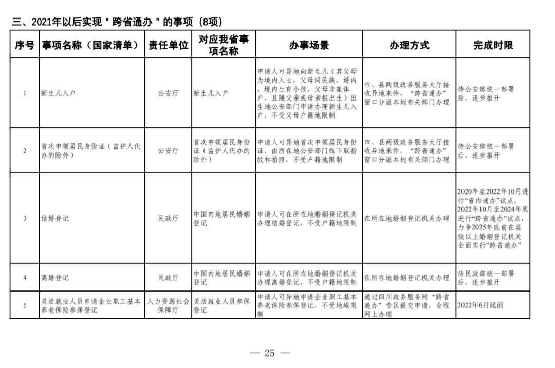 甘孜县数据和政务服务局人事任命动态更新