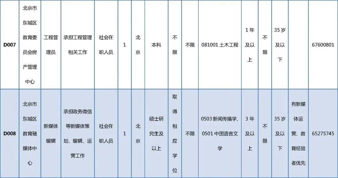 岭东区级公路维护监理事业单位招聘公告及解读