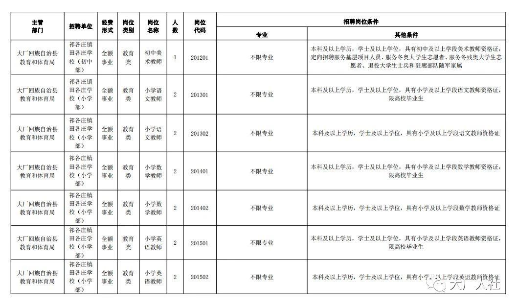 大厂回族自治县科学技术和工业信息化局人事任命最新动态