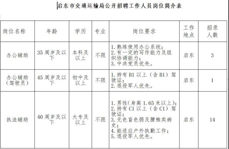 惠民县交通运输局最新招聘详解