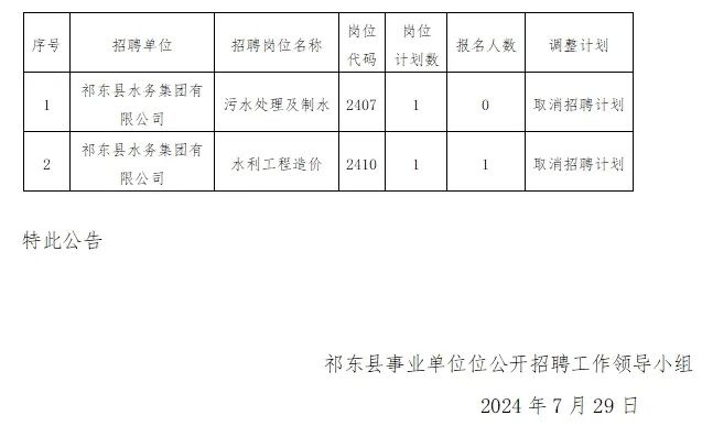 东乡县人力资源和社会保障局最新招聘全解析