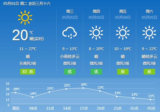 龙街天气预报更新通知