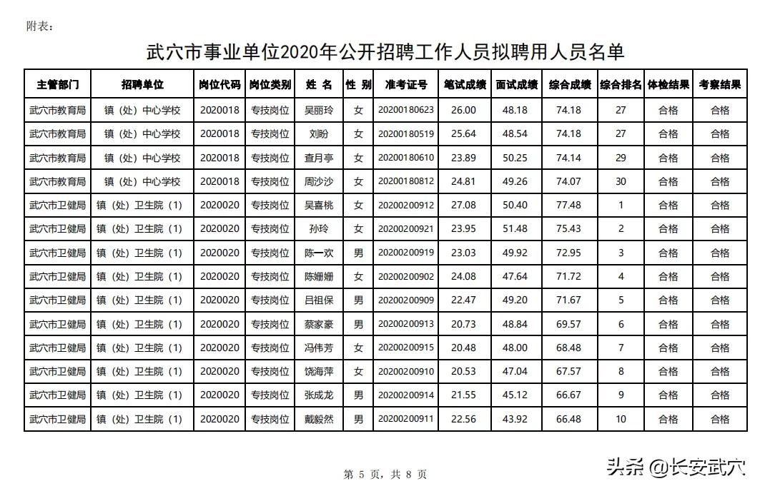 武穴市发展和改革局最新招聘概览