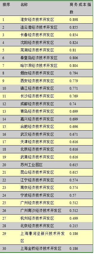 漕河泾新兴技术开发区发展规划，塑造未来科技新引擎的蓝图