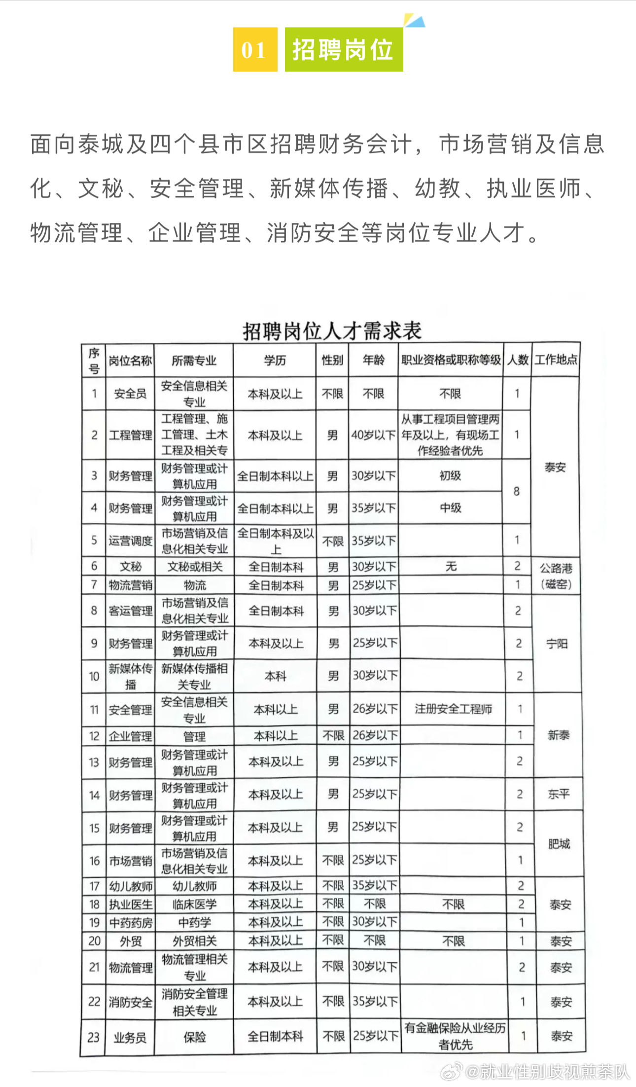 海陵区文化局最新招聘信息与招聘动态速递