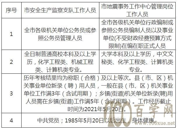 鹤壁市安全生产监督管理局最新招聘详解