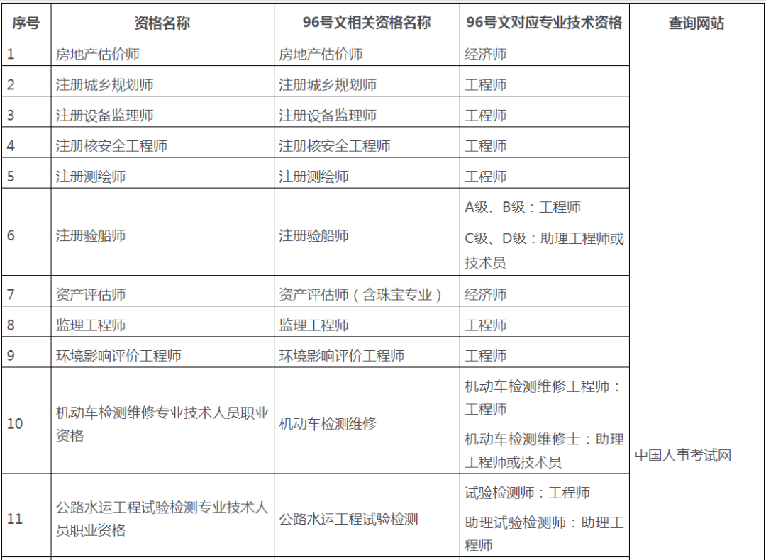 天桥区级公路维护监理事业单位人事任命动态概览