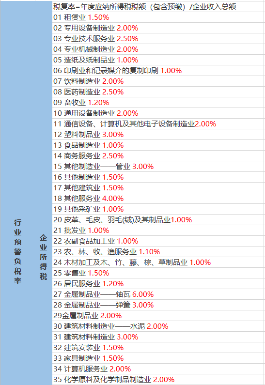 永泽村天气预报更新通知