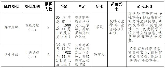 温州市法制办公室最新招聘公告解读