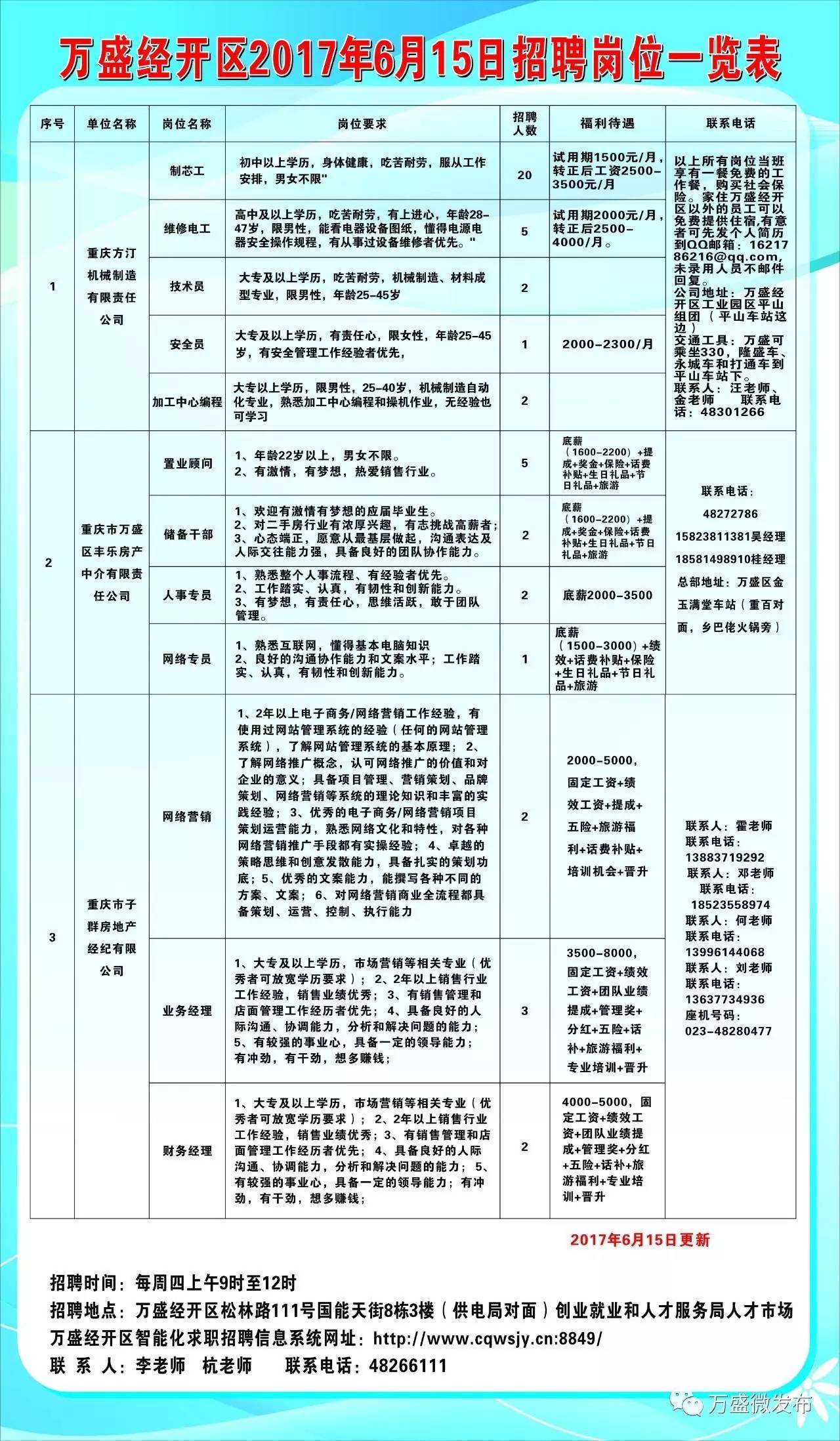 雨城区自然资源和规划局招聘启事