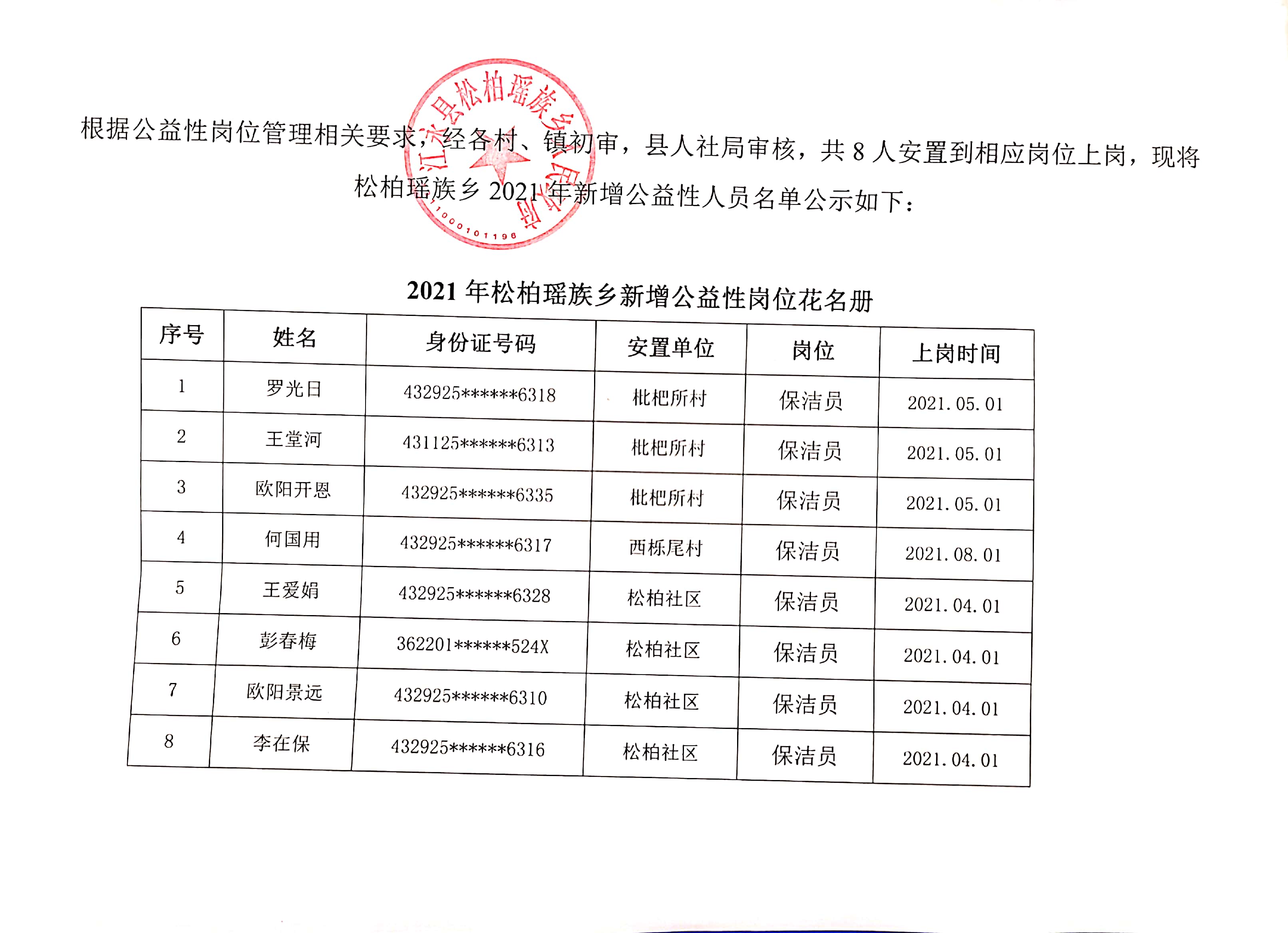 松柏瑶族乡最新招聘讯息总览