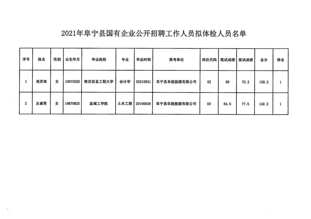 淮安市农业局最新招聘启事概览