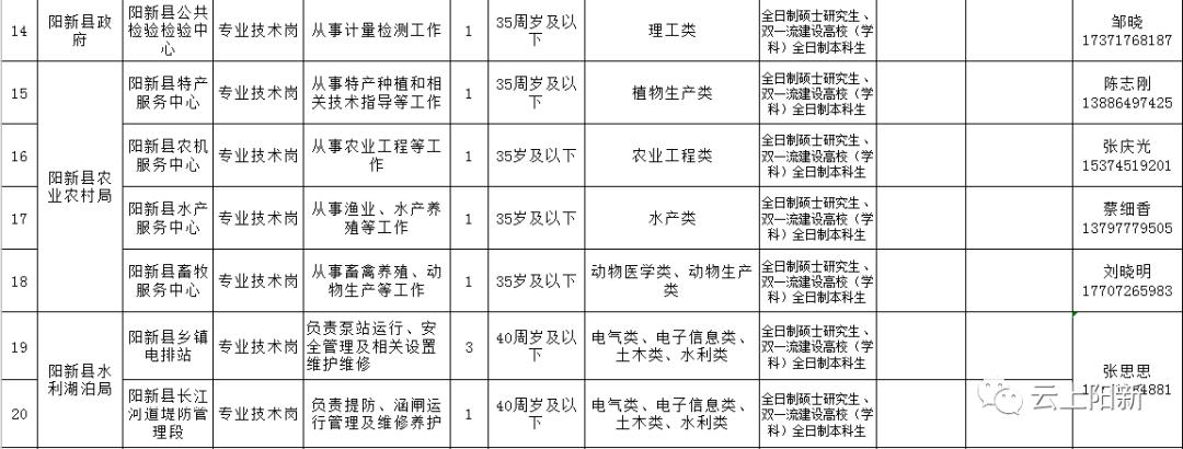 阳新县交通运输局最新招聘公告概览