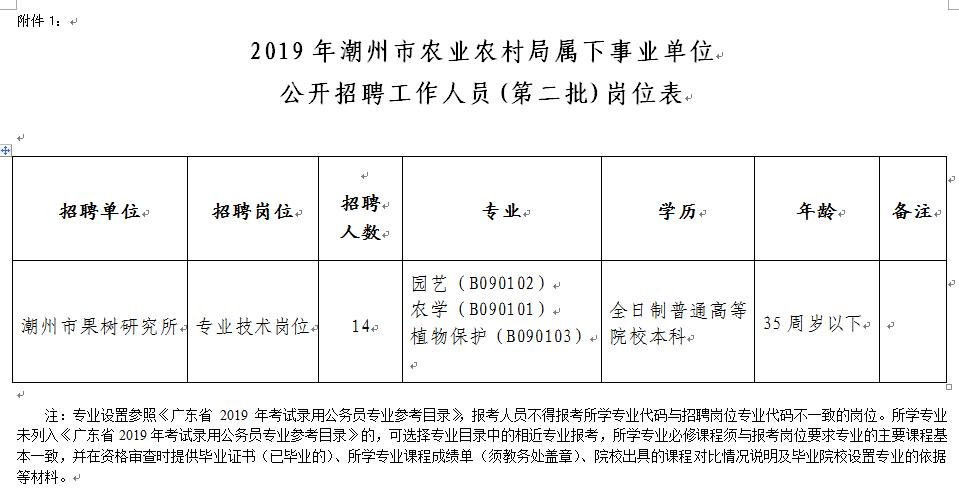 潮州市农业局人事任命启动，农业发展新篇章开启