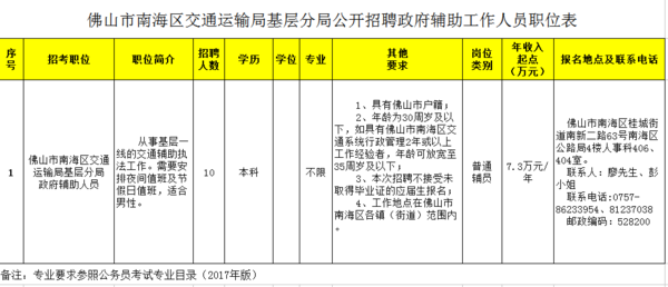 邗江区交通运输局招聘启事，最新职位与要求概览