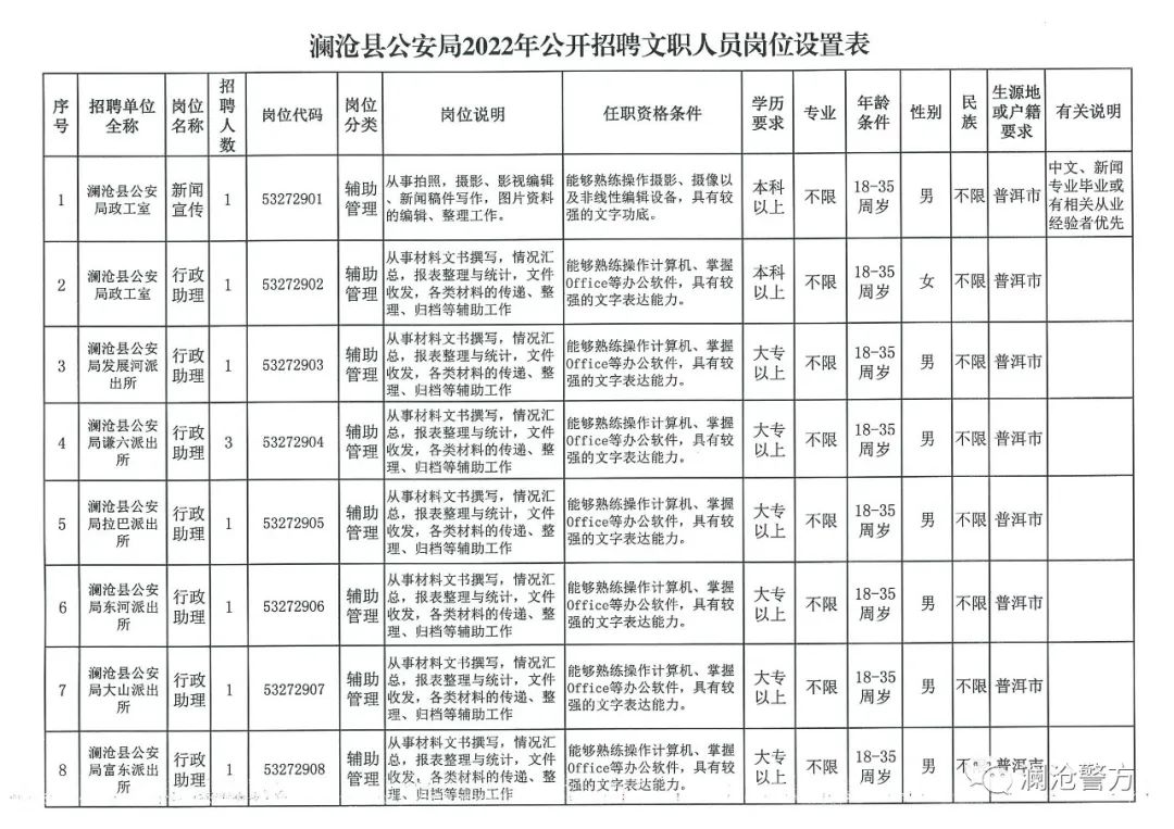 印江土家族苗族自治县数据和政务服务局招聘公告解析