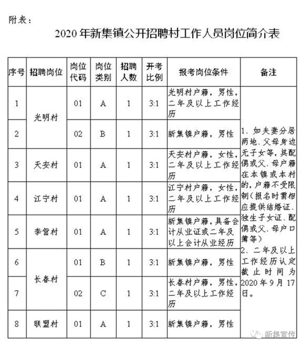 韩安村民委员会最新招聘公告概览