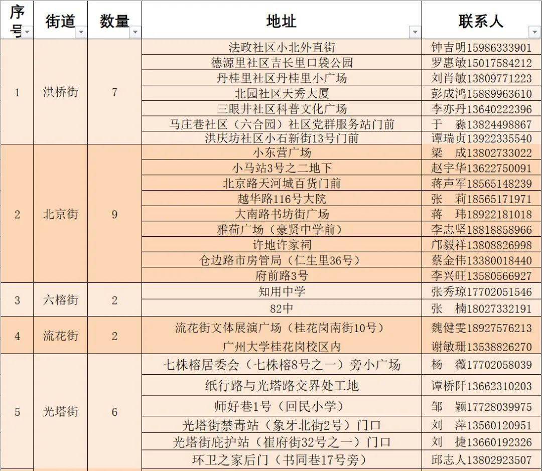 淮上区公安局人事任命推动警务工作升级换代