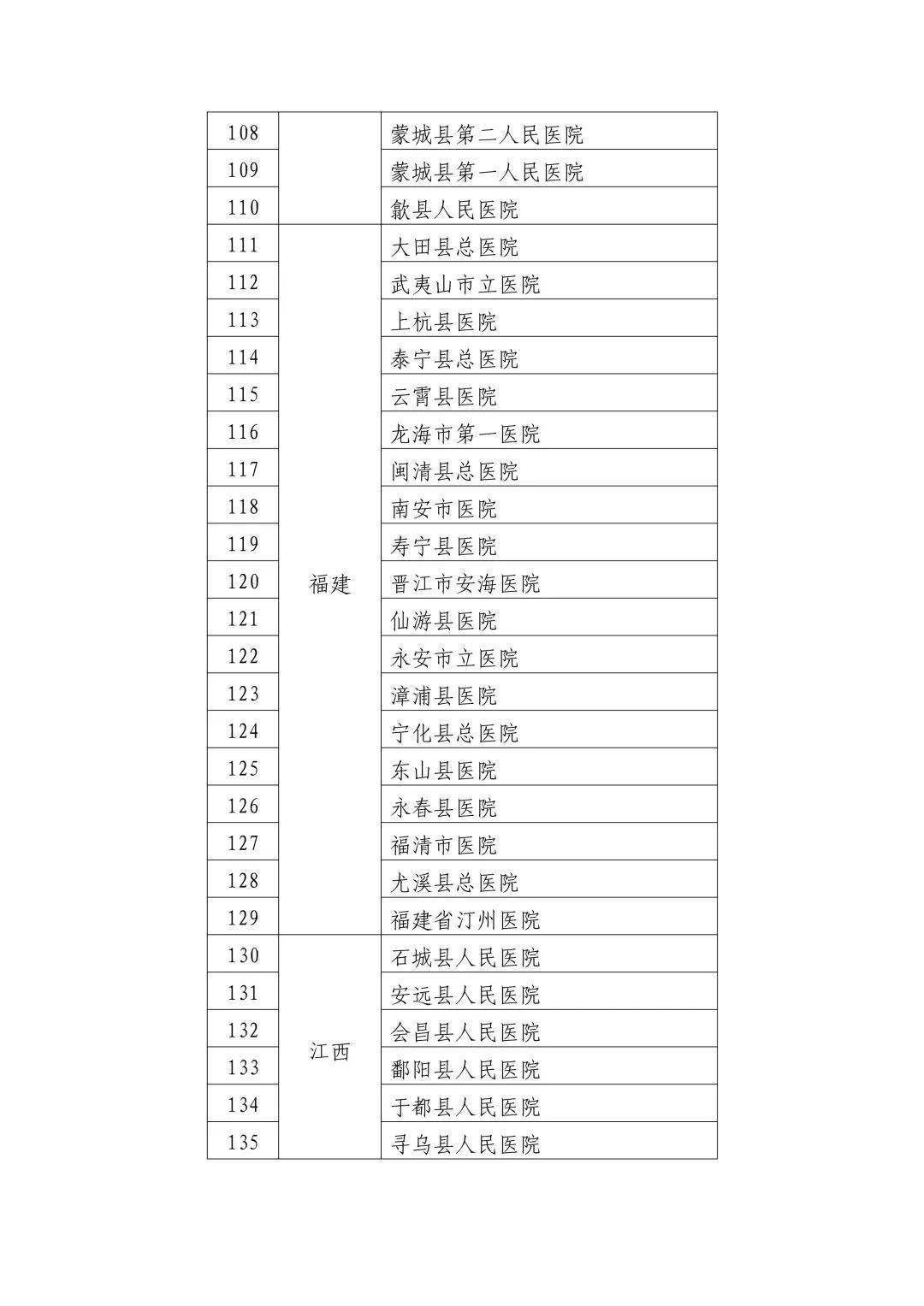 定兴县卫生健康局人事任命推动县域医疗卫生事业迈上新台阶